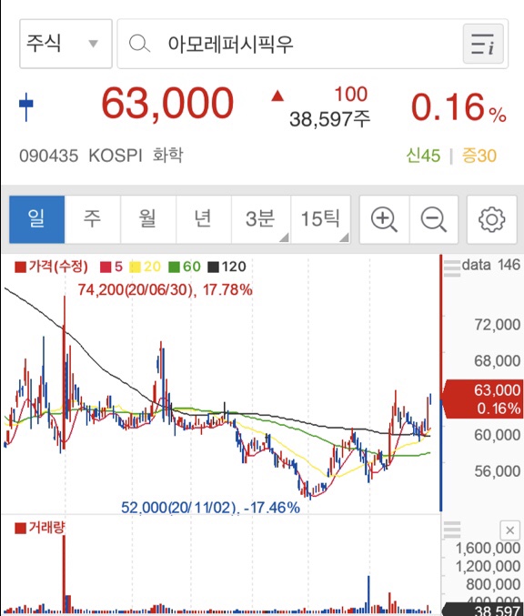  아모래퍼시픽우 매매일지