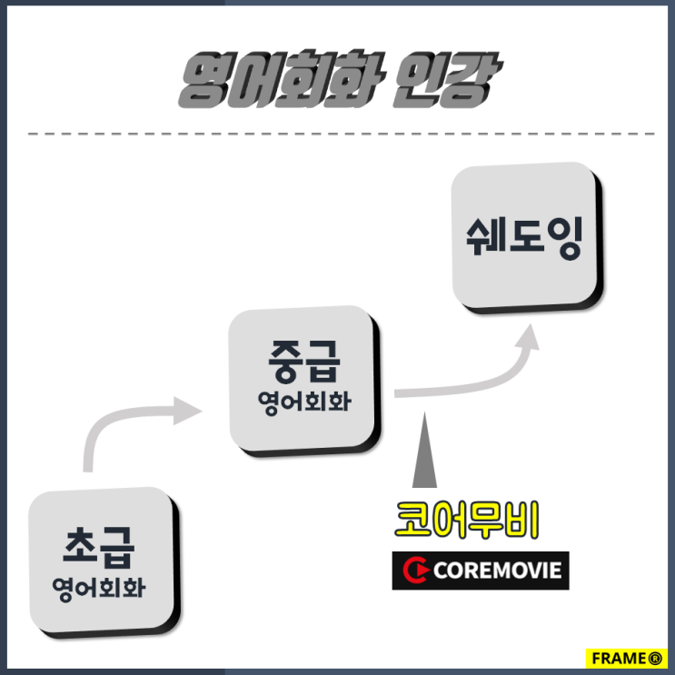  중급 영어회화에 도움 되는 인강 코어 무비