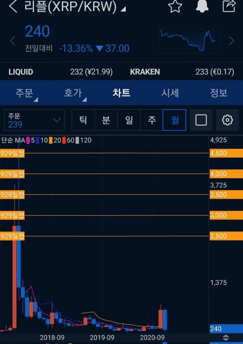 리플 상장폐지 l 한때 3대 코인이었던 리플 : 네이버 블로그
