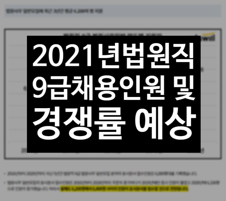  2021년 법원직 채용인원 및 경쟁률 예상! 대방공무원학원에서 확인!