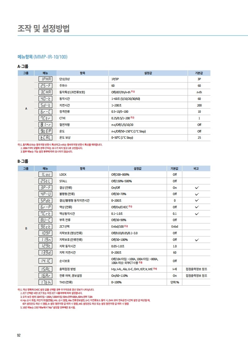 LS 스마트전자식 모터보호계전기 시리즈 : 네이버 블로그