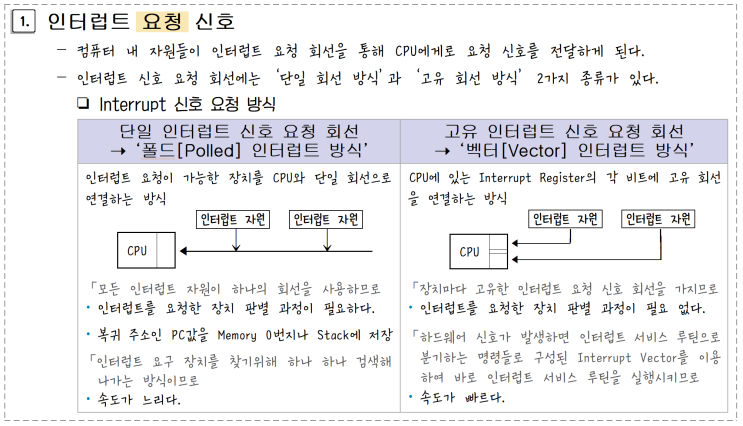  [정보처리][EC구조] 31. 인터럽트 Interrupt