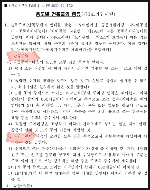  펜션사업 예정자들이 참고해야할 법령 종합 소개 및 법령 보는 방법