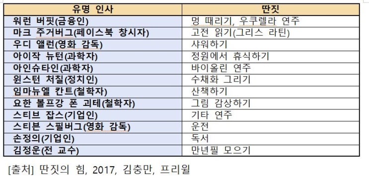  꿈은 ‘날갯짓(본캐)’과 ‘딴짓(부캐)’으로 함께 난다