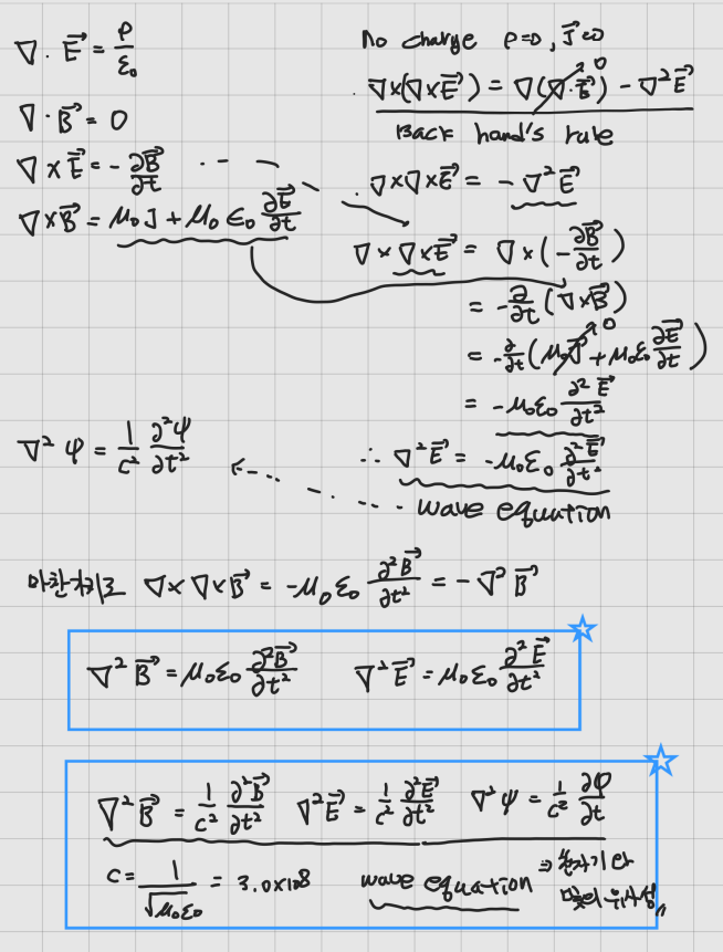 현대 물리 (Maxwell 파동 방정식)