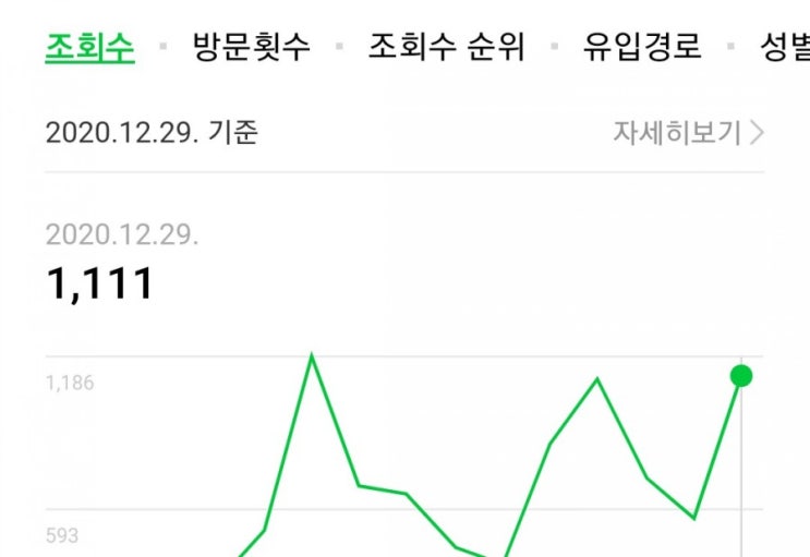  작은행복, 종가가구 블로그 "신기록 누적방문자 6만달성"