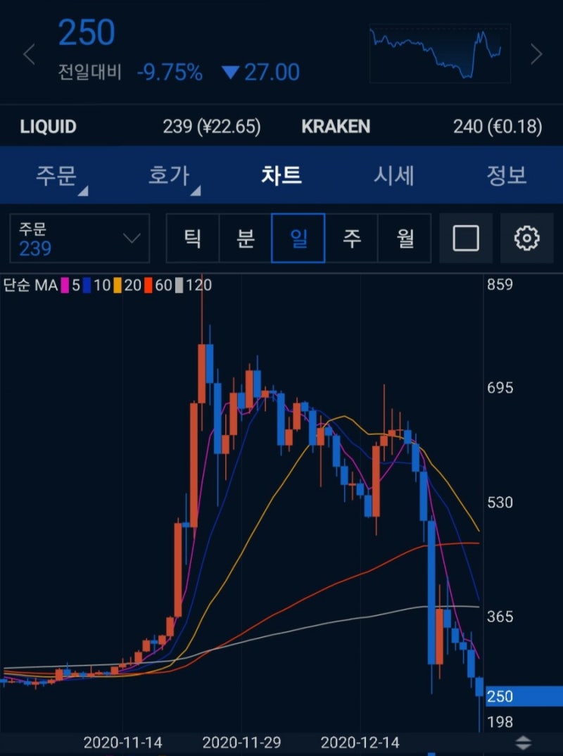 리플 상장폐지 l 한때 3대 코인이었던 리플 : 네이버 블로그