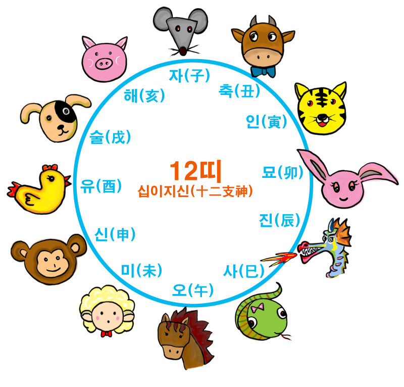 자축인묘진사오미신유술해~ 2021년은 소띠해, 재미로 읽는 12띠 이야기 : 네이버 블로그