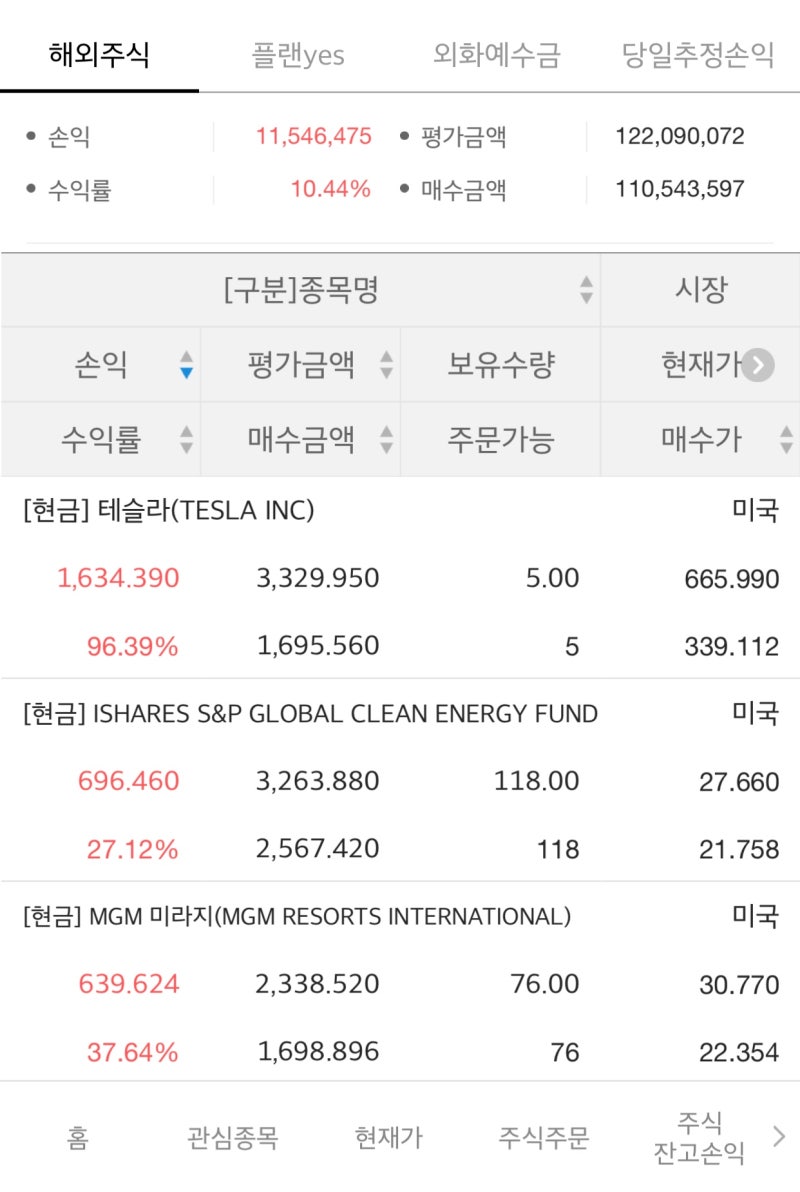 미국 주식] 월 30만원 배당 달성, 투자금 1억 1천만원 포트폴리오 공개 : 네이버 블로그