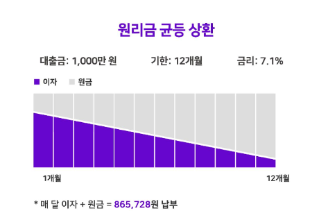  공인중개사 - 학개론-원리금균등상환 방식 계산