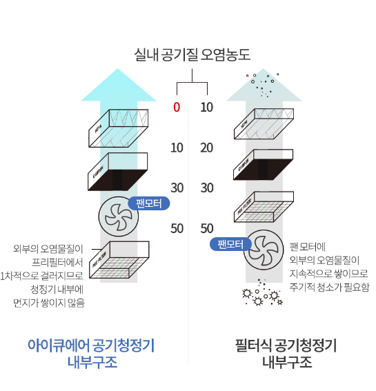 아이큐에어 250 솔직 담백 후기! (아이큐에어 250최저가),(아이큐에어 구매 고민부터 구매 후기....