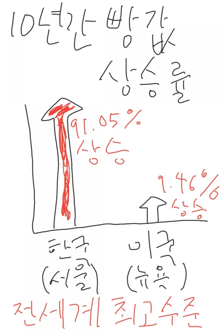 프렌차이즈 빵집 빵에 대한 개인적인 생각