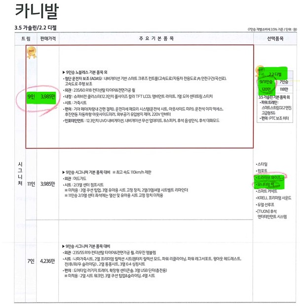  카니발 4세대 계약완료_패밀리카 옵션추천
