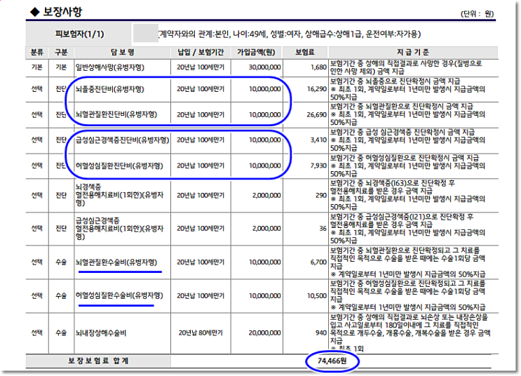  49세 여성 고객님 보험 가입 완료!