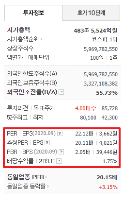  [정보] 주식분석에 필요한 자동수집 주식프로그램 만들기 (+전체 주식코드, 가치투자, 한국거래소)