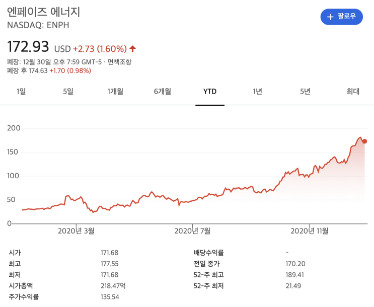  무도사가 추천한 주식들 2020년 올해 얼마나 올랐나?