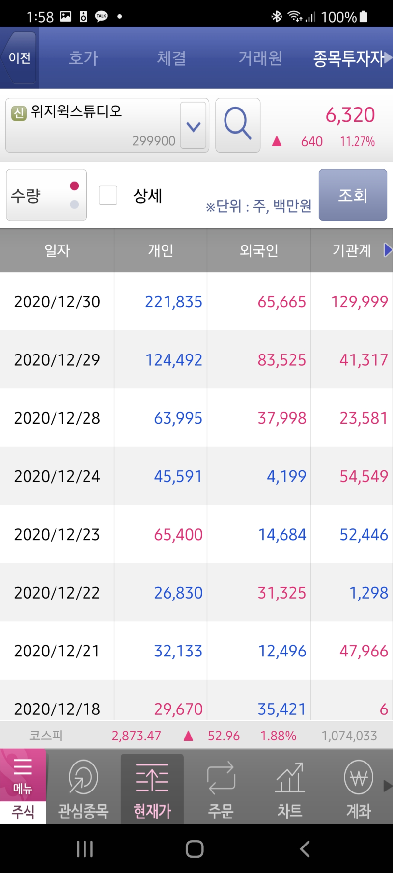 드디어 빛을 보는 위지윅스튜디오 주가 : 네이버 블로그