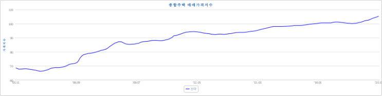  나는 투기꾼이다.