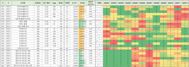  2020 전주 분양권 분석과 전망