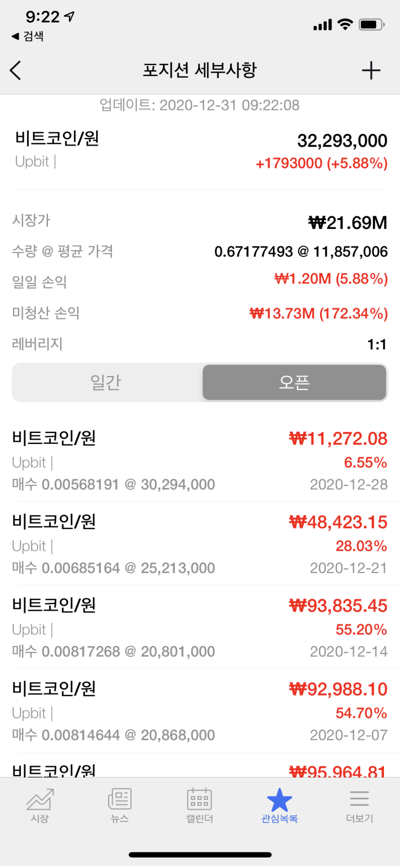 전체 수익률 53%, 2020년 투자 포트폴리오 정리] : 네이버 블로그