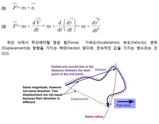  분자동역학(Molecular Dynamics)-1: 입자의 경로추적 (Particle Path Tracing)-Verlet Method