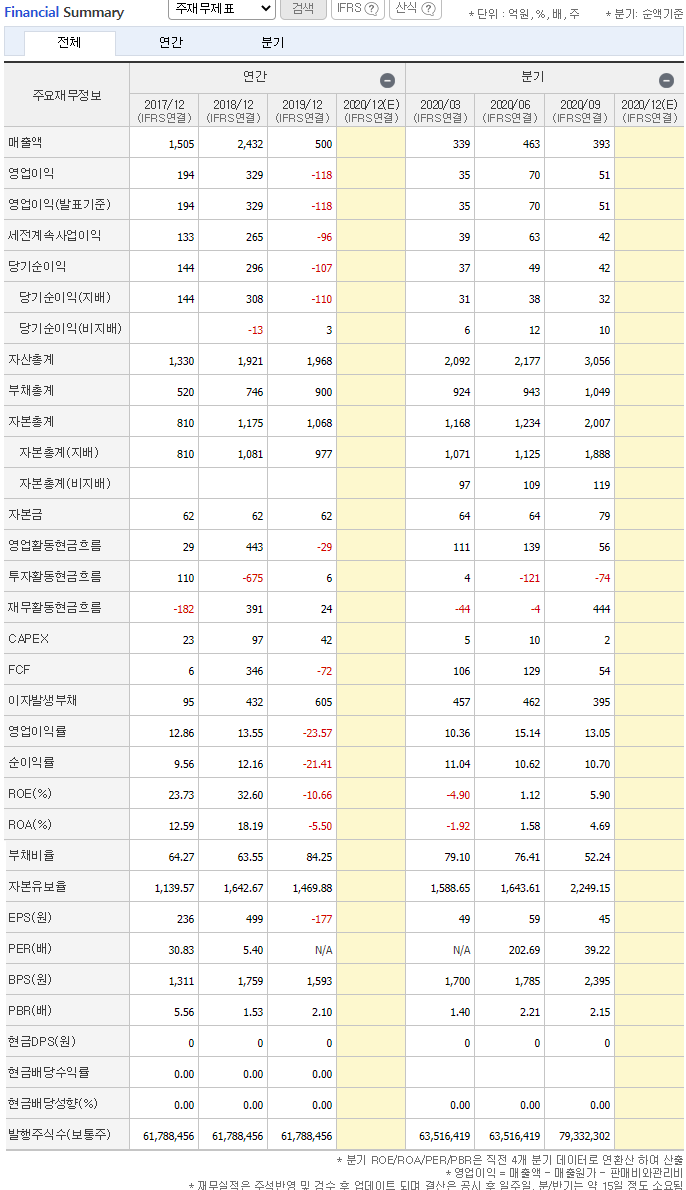 종목분석] 와이아이케이(232140), 국내 유일 메모리 반도체 웨이퍼 검사장비 제조 기업, 내년 상반기 이후가 기대되는 종목 :  네이버 블로그