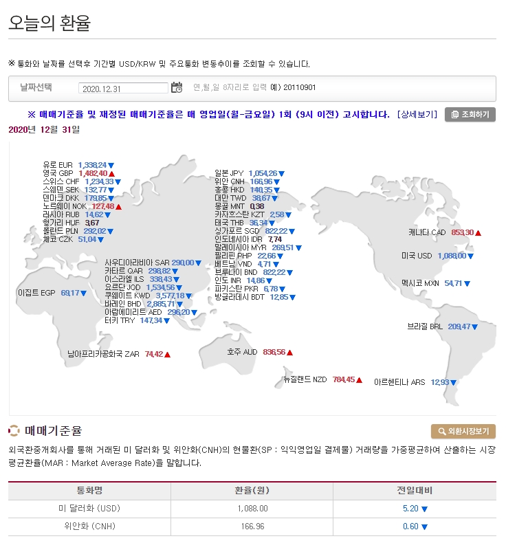  2020년 12월 31일 매매기준율 확정. 환차손, 환차익, 외화환산손익과 해외주식의 외화효과