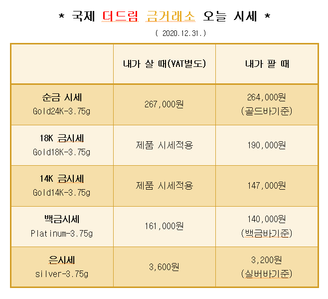  * 대구 북구 칠곡 국제 더드림 금거래소에서 알려드리는 오늘의 금 시세 *