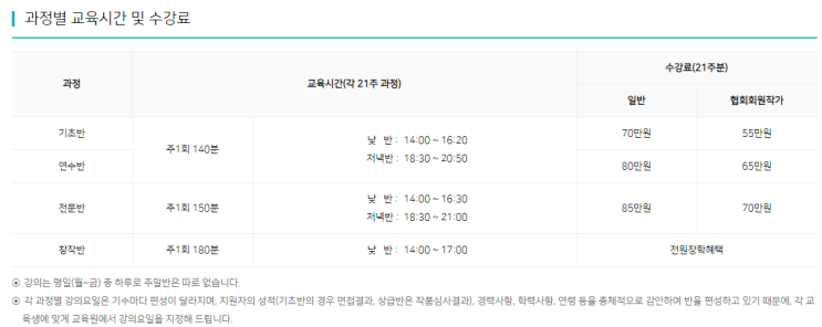 드라마 작가를 꿈꾸다 