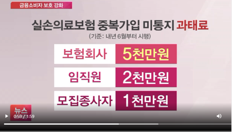 실손보험 중복가입 안 알리면 과태료 물린다 실손보험 중복가입 안 알리면 과태료 물린다