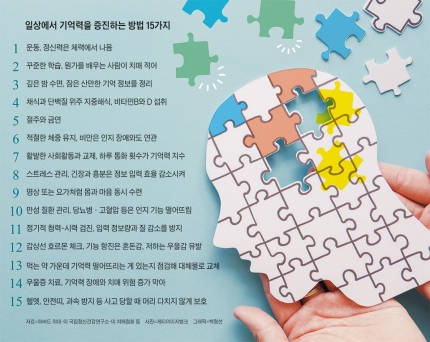  가는 세월은 못 잡아도, 기억력은 붙잡을 수 있다