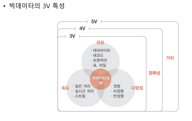  [무역빅데이터] ch0 빅데이터 분석