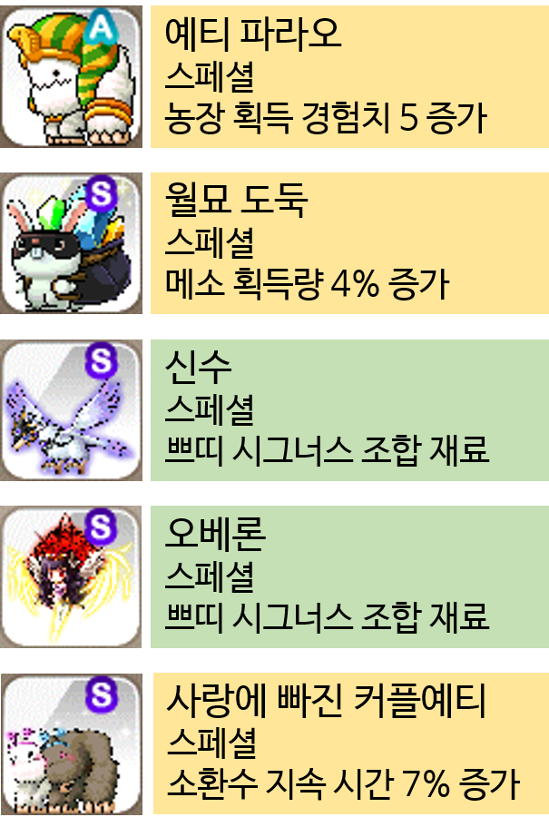 몬스터 라이프 가이드(2) - 농장 몬스터 구성하기 : 네이버 블로그 몬스터 라이프 가이드(2) - 농장 몬스터 구성하기 : 네이버 블로그