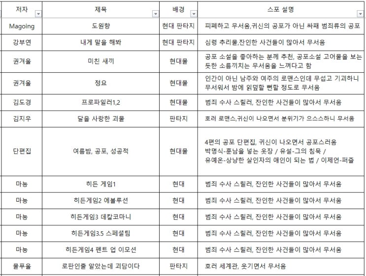 로맨스 소설) 공포,호러,심령,스릴러 로맨스 소설 리스트(20.12.31업데이트)