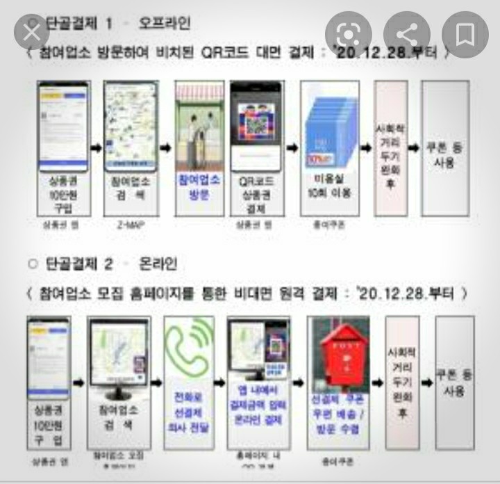  서울시, 거리두기 피해업종에 9000억 지원…선결제상품권 발행 포함