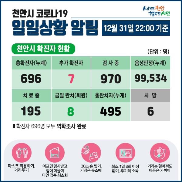천안시 코로나19 확진자 7명 발생