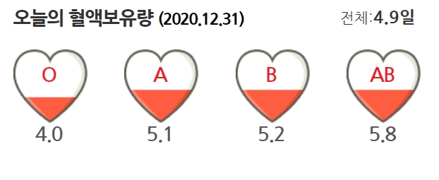 34번째 헌혈