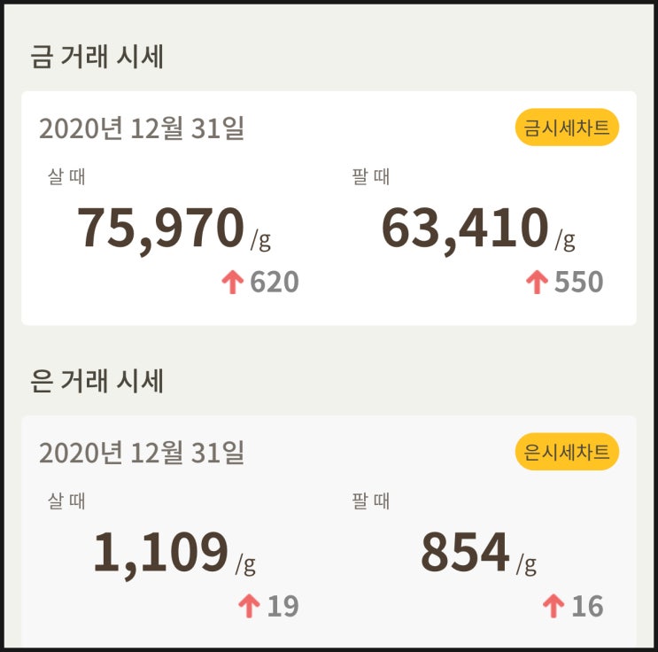  금값시세 확인하세요