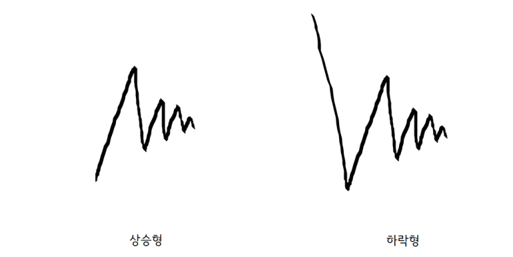  두가지 흐름