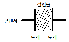 정전용량(대지정전용량, 충전전류, 충전용량), 누설컨덕턴스