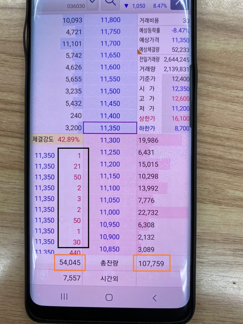 주식 호가창 보는법, 기본가 거래 익히기! : 네이버 블로그