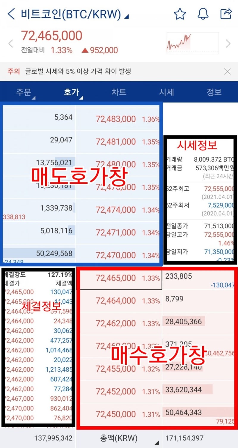 가상화폐] 업비트 호가창 보는법 영상포함 완벽정리, 비트코인 매수하는 방법 : 네이버 블로그