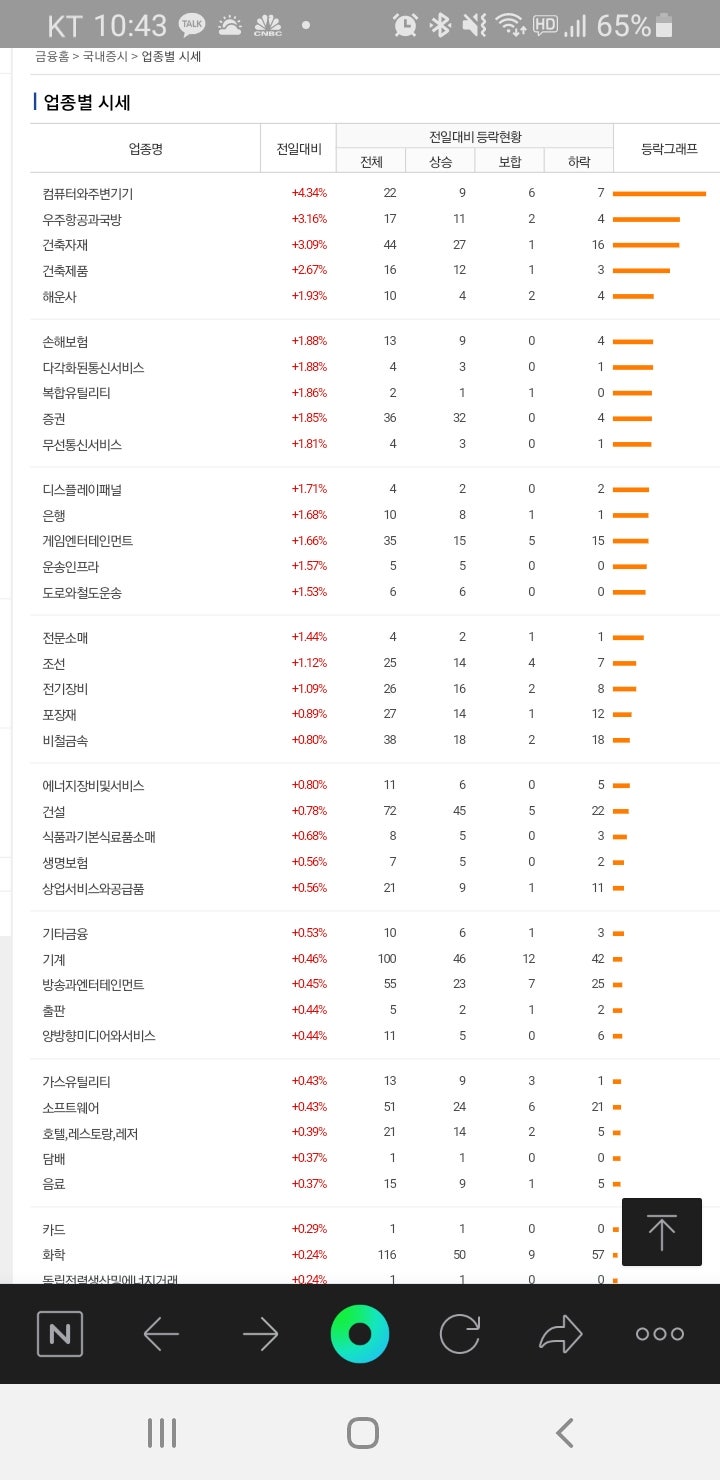 21년 3월 31일 오늘의 상한가(유유제약1우 유유제약2우b 갤럭시아머니트리 에이텍티엔 오디텍), 시장요약 : 네이버 블로그