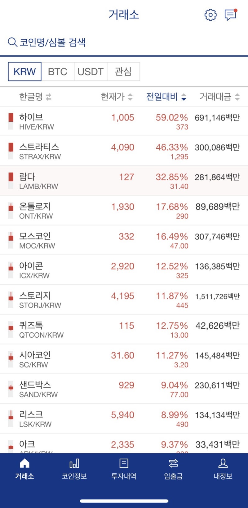 업비트 가상화폐 코인 추천주. 손절주. 수익률 (펀디엑스 토큰스왑 NPXS PUNDIX ) : 네이버 블로그