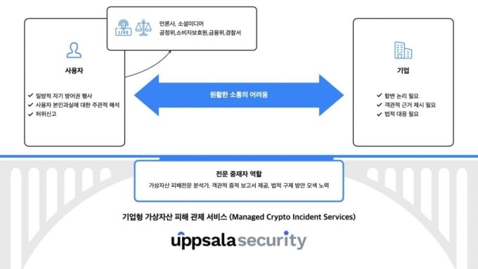웁살라시큐리티, 특금법 시행 맞춰 '가상자산 MSS 오픈' 웁살라시큐리티, 특금법 시행 맞춰 '가상자산 MSS 오픈'