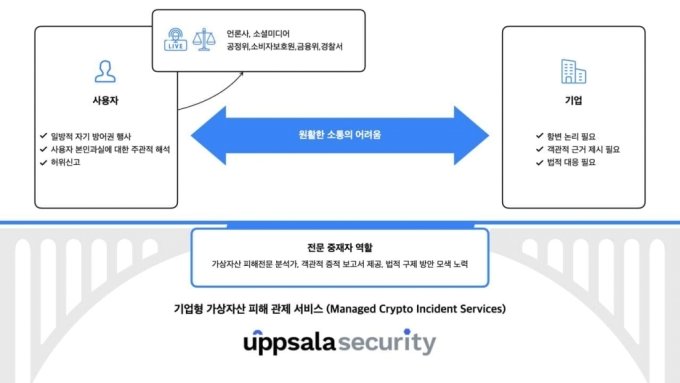 웁살라시큐리티, 특금법 시행 맞춰 '가상자산 MSS 오픈'