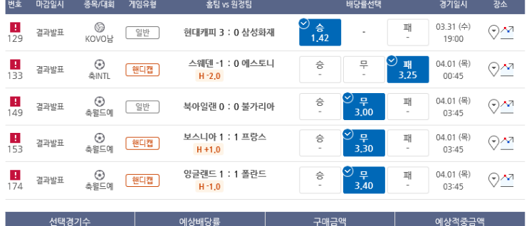 프로토 Proto 4월 1일 3월 A매치 데이 유종의 미 적중 프로토 Proto 4월 1일 3월 A매치 데이 유종의 미 적중