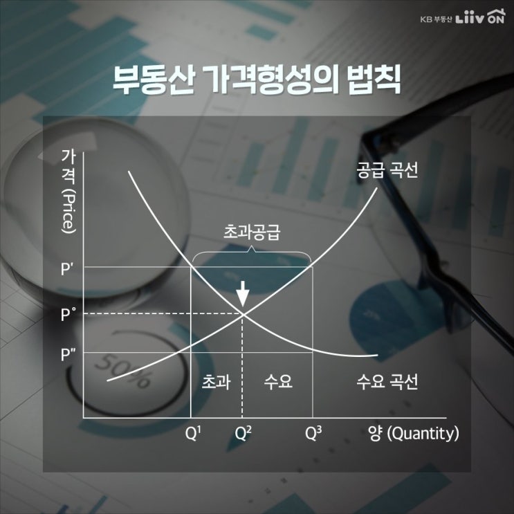  부동산 수요와 공급... 그리고, 추세 예측!