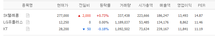  PER의 원리 #적정주가 #PER계산 #2부
