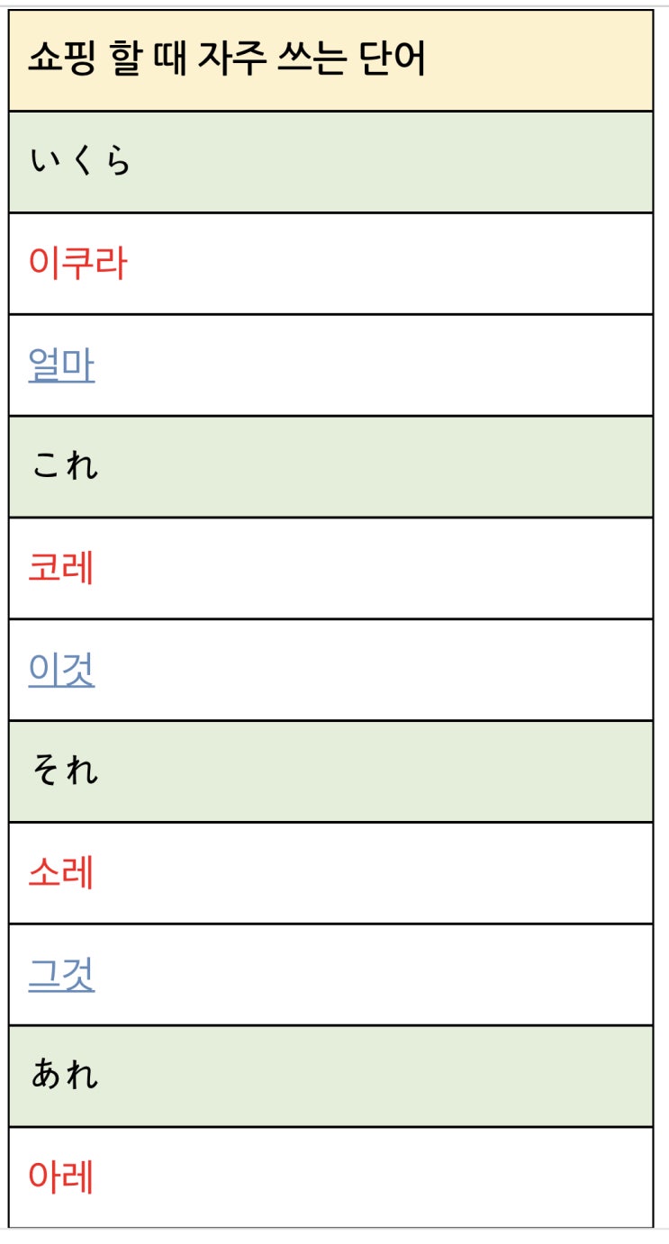  물건 살 때 필요한 일본어 단어